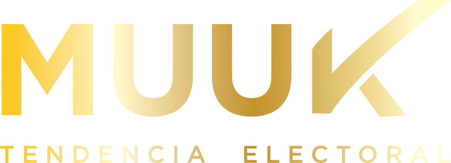 Muuk Tendencia Electoral